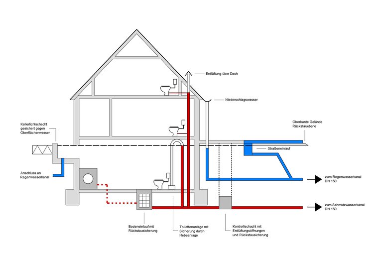 Hausentwaesserungsanlage