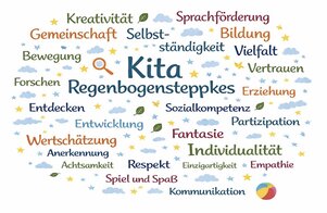 Bild Regenbogensteppkes